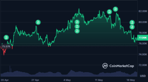 Technical Resistance Shapes Bitcoin