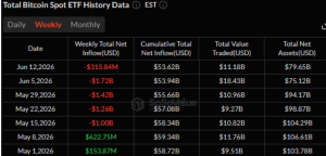 Crypto Fear Index Improves but Market Caution Persists 