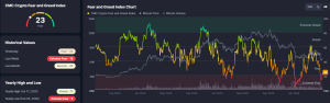 Crypto Fear Index Improves but Market Caution Persists