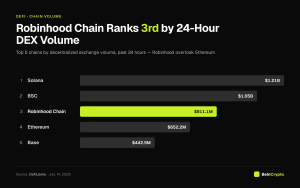 Robinhood Chain