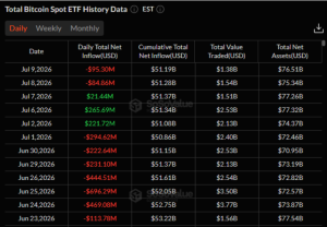 Bitcoin ETF Inflows Offer Short-Term Support